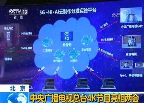 中央广播电视总台4K节目亮相两会 广播电视节目的新时代变革